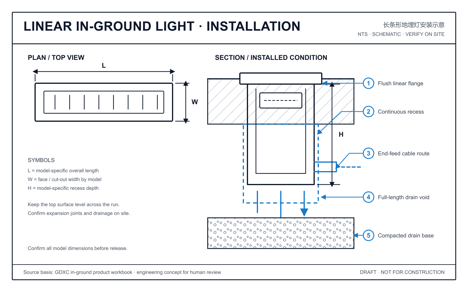 Linear in-ground light installation schematic