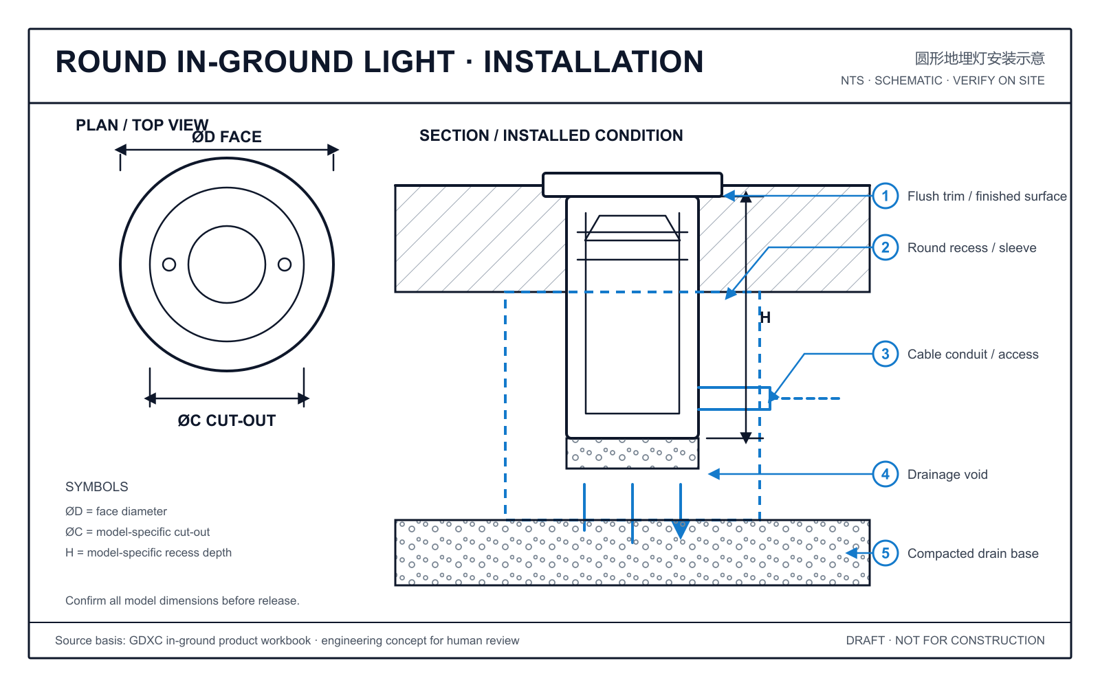 Round in-ground light installation schematic