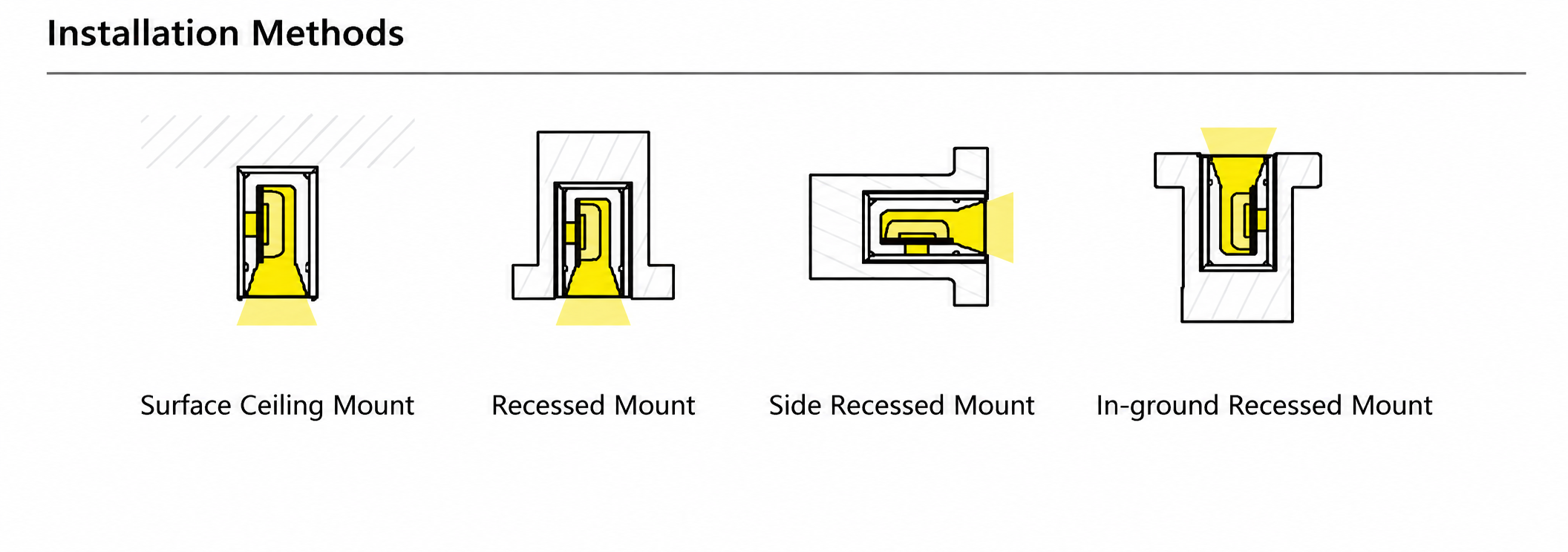 GD-NF-0408-S Accessories & Installation Methods