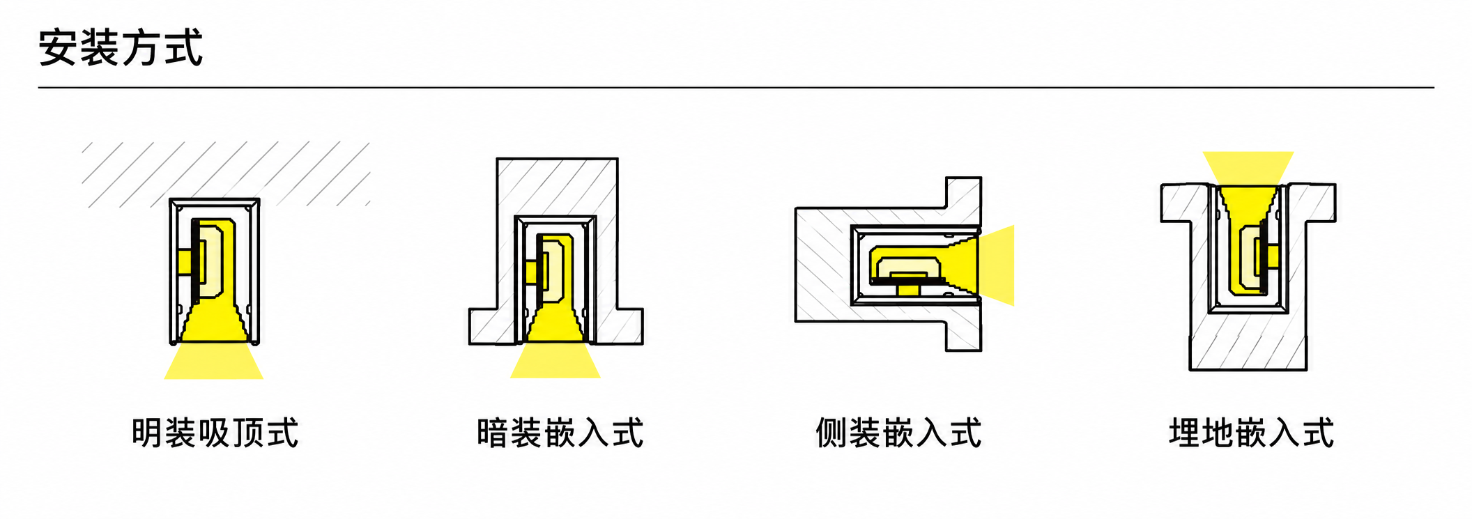 GD-NF-0408-S 配件与安装方式
