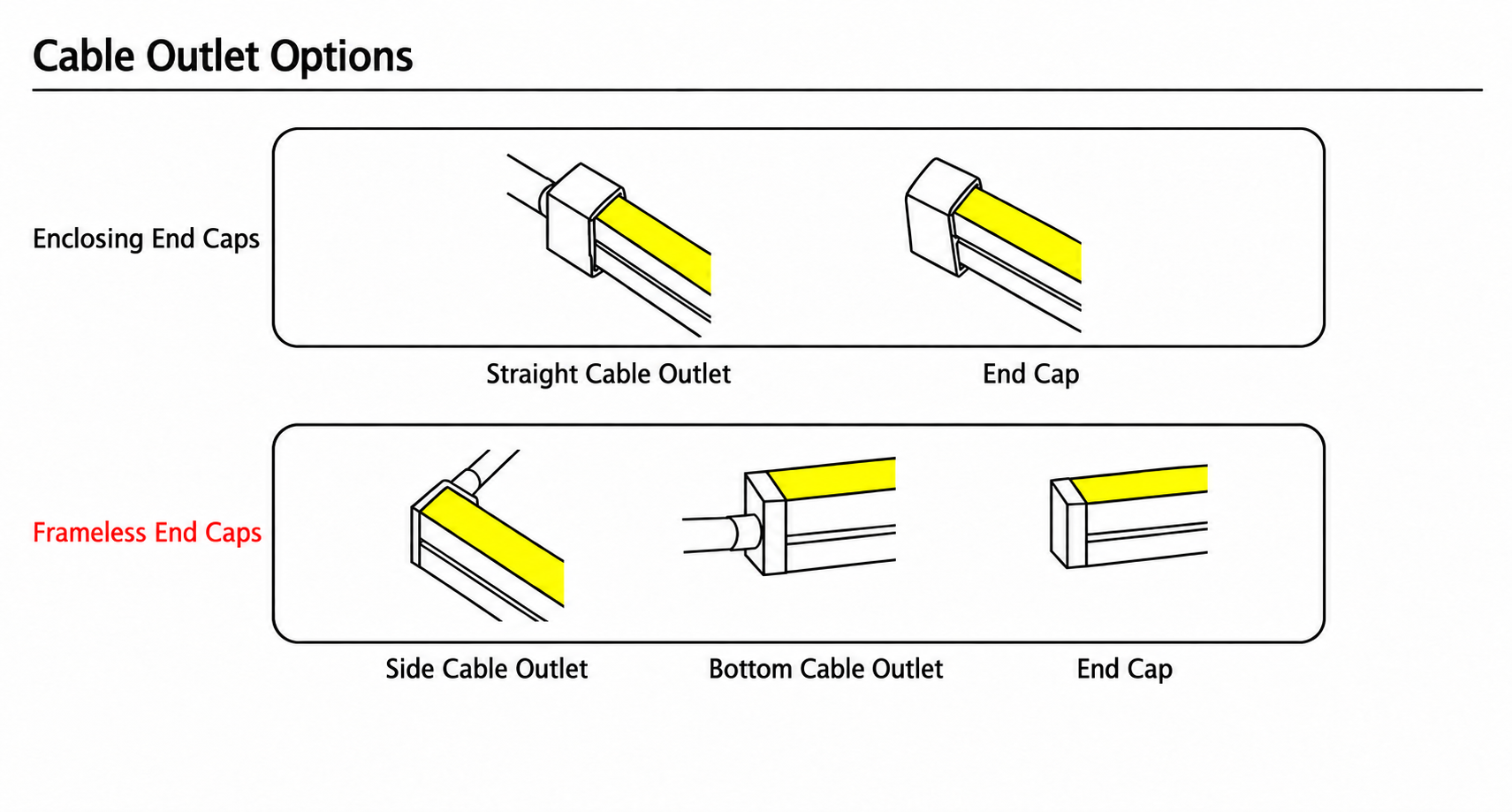 GD-NF-0408-S Cable Outlet Options