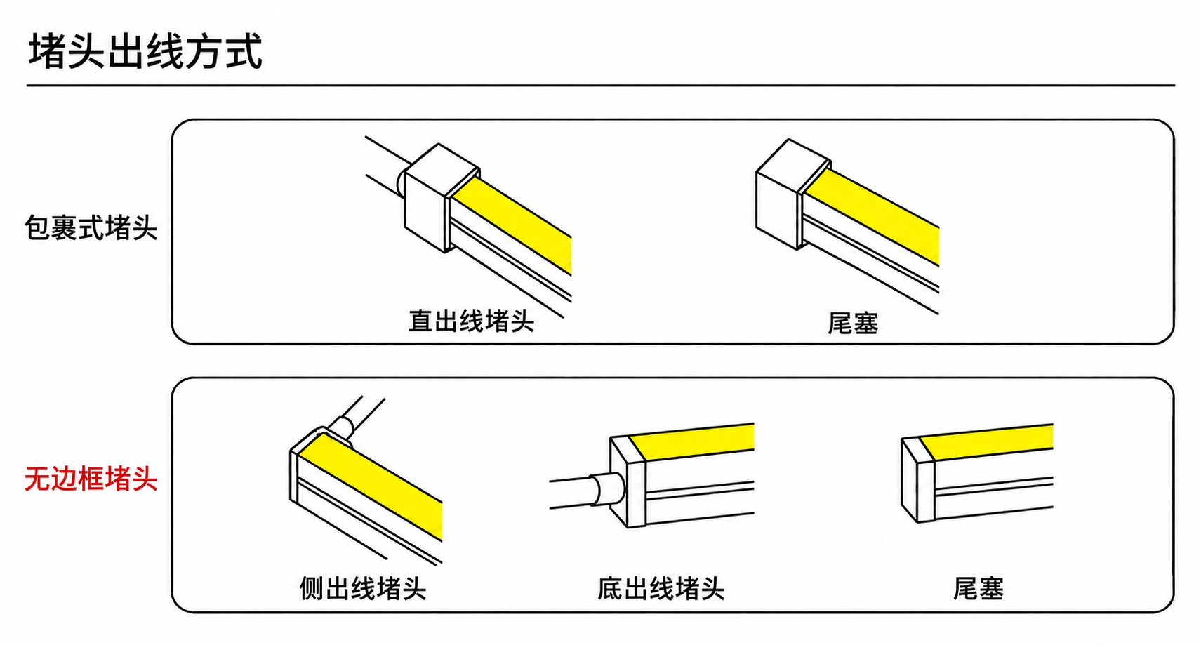 GD-NF-0408-S 出线方式