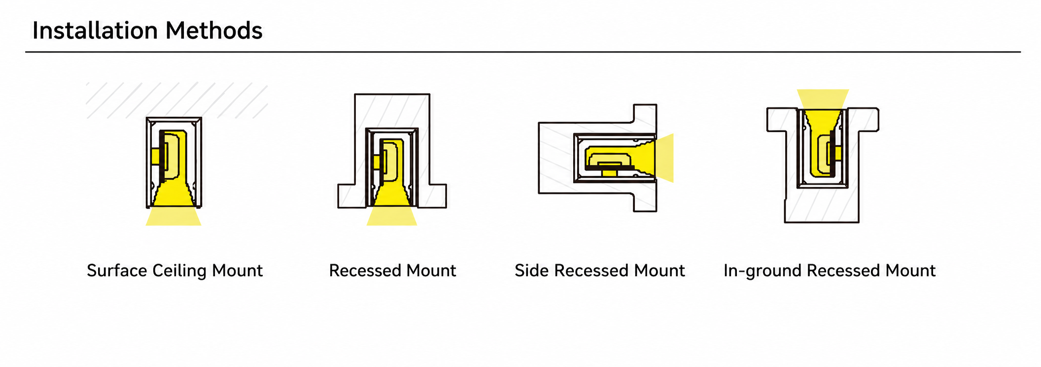 GD-NF-0410-S Accessories & Installation Methods