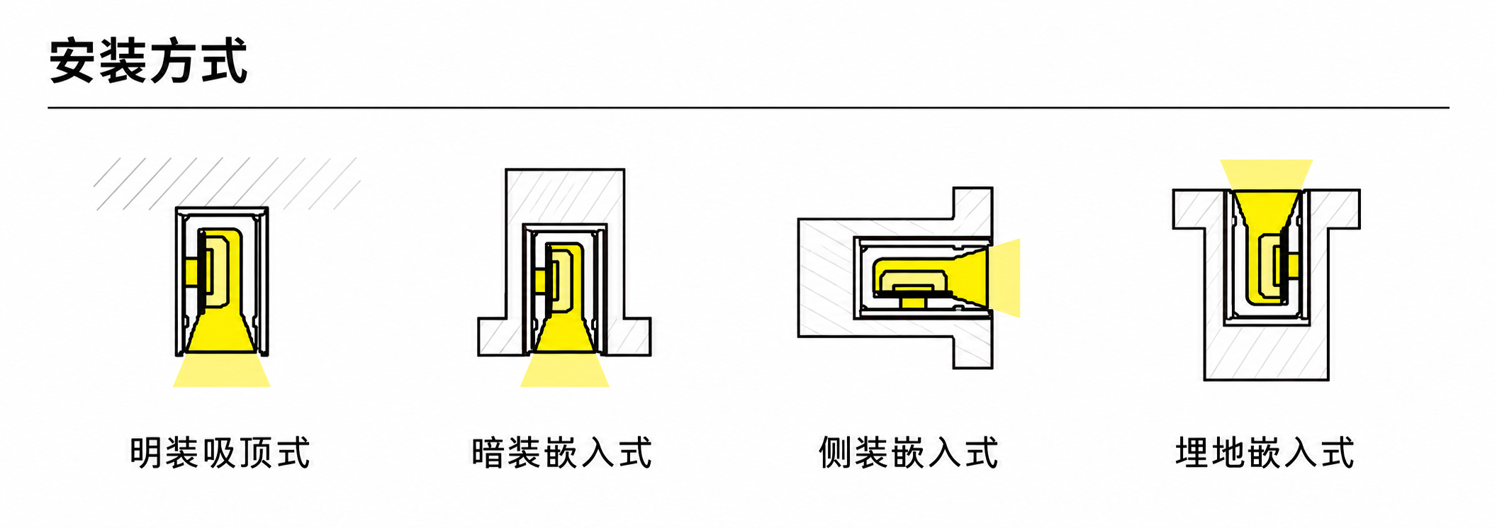 GD-NF-0410-S 配件与安装方式