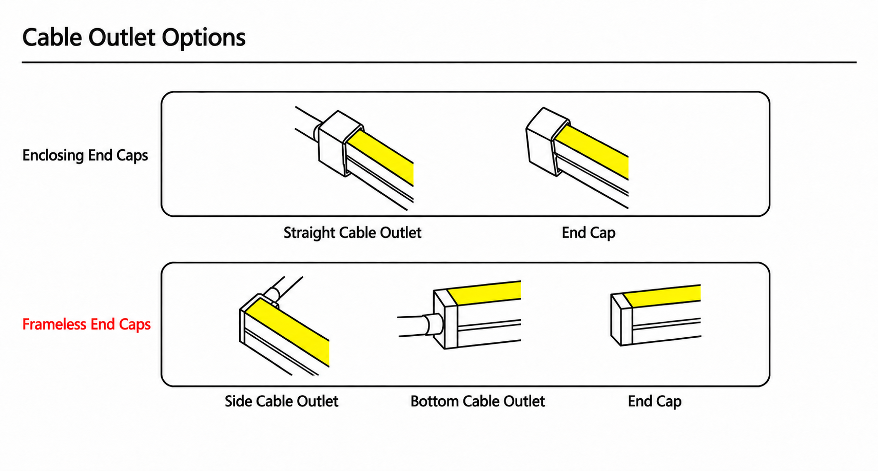 GD-NF-0410-S Cable Outlet Options