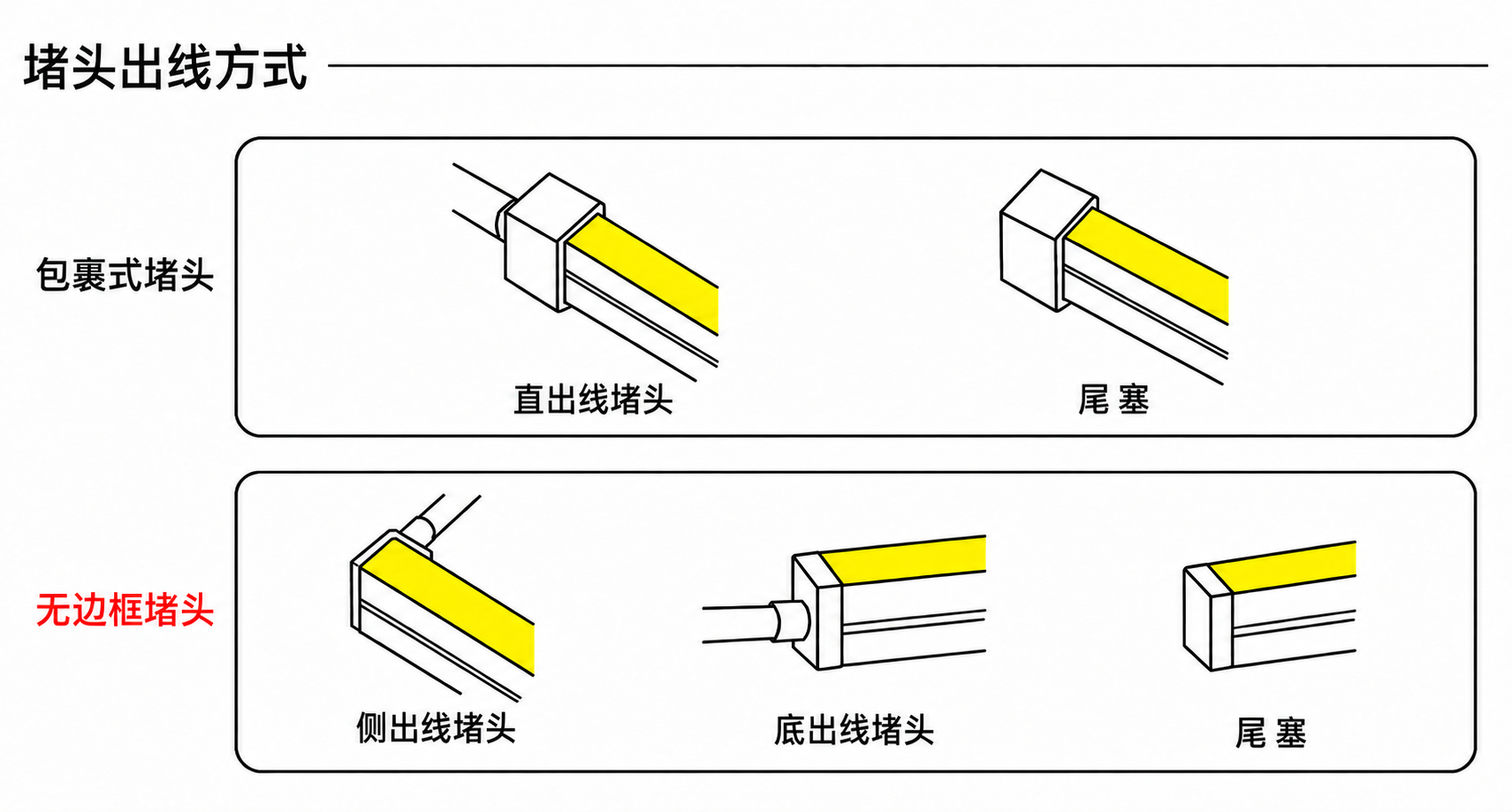 GD-NF-0410-S 出线方式