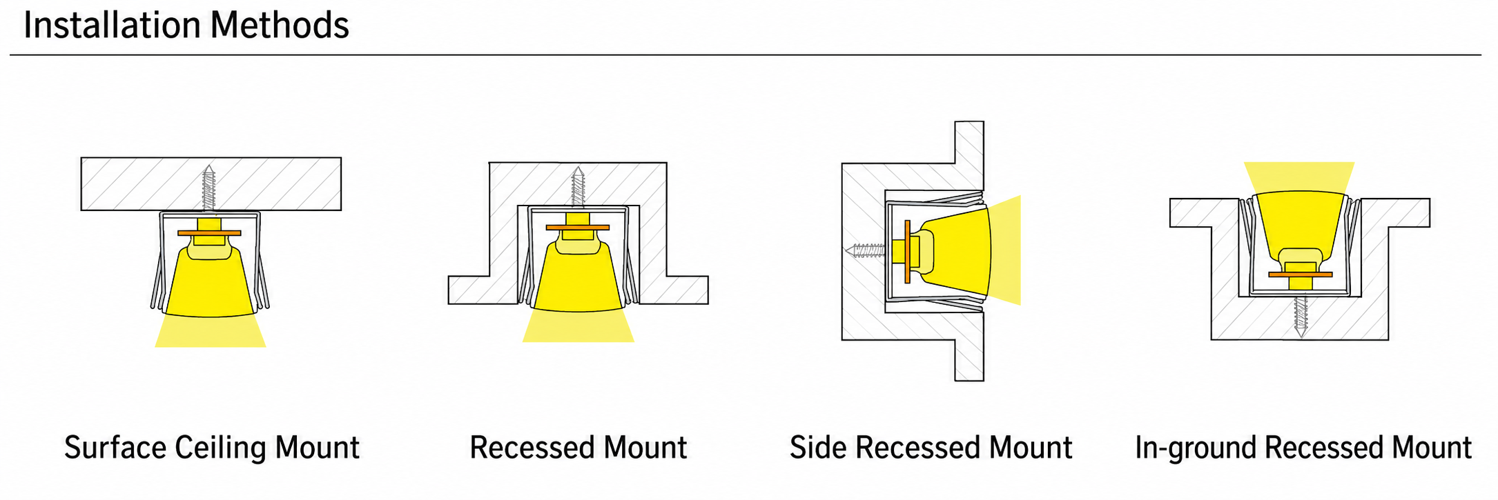 GD-NF-0606-F Accessories & Installation Methods