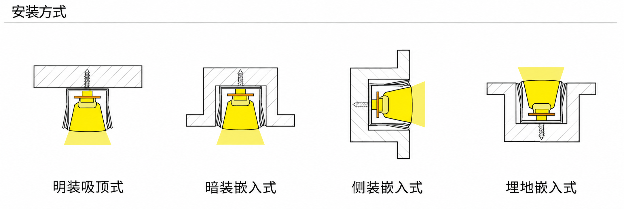GD-NF-0606-F 配件与安装方式