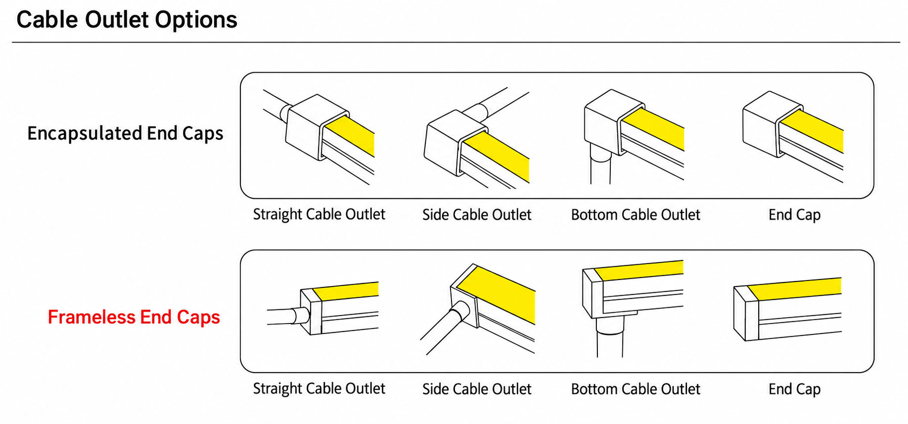 GD-NF-0606-F Cable Outlet Options