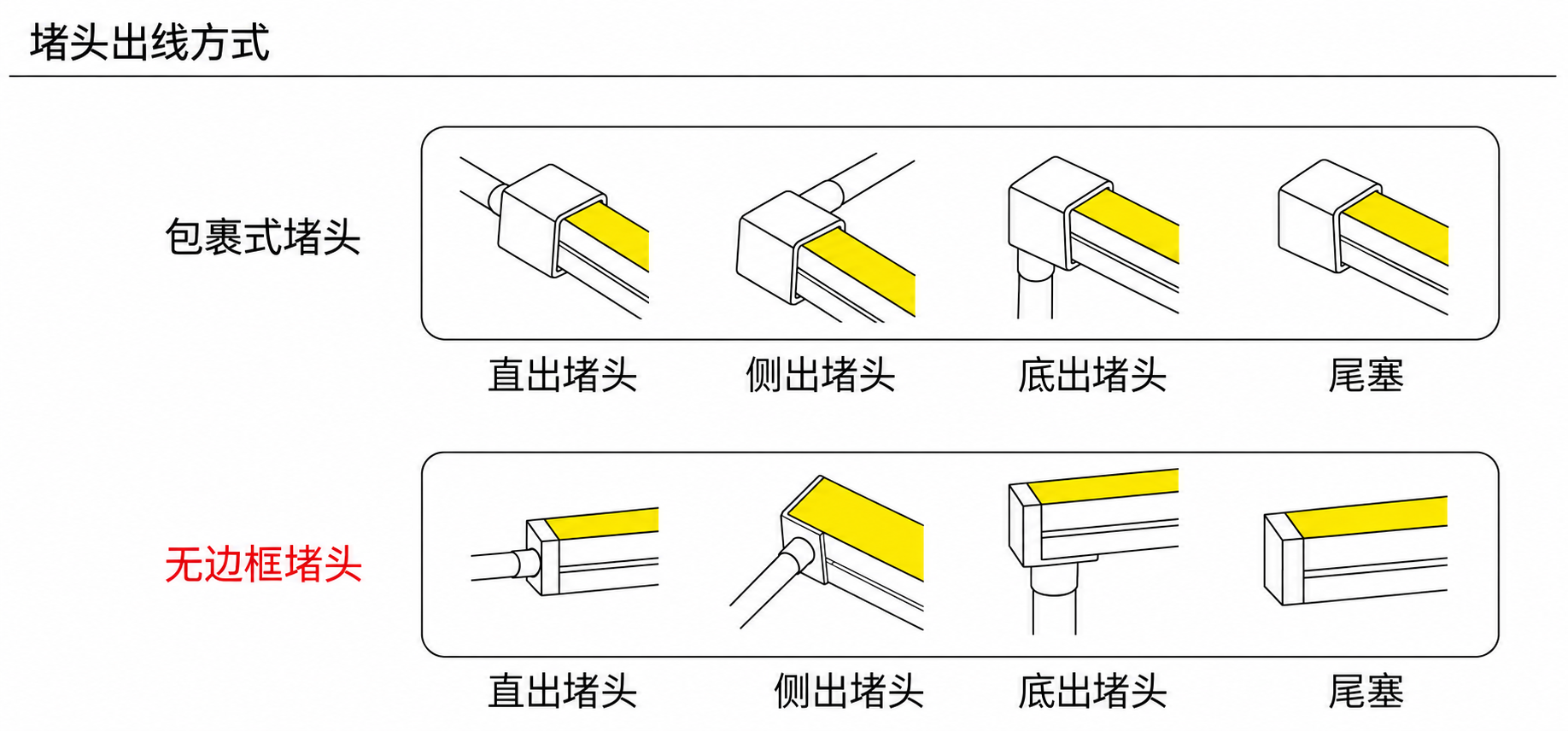 GD-NF-0606-F 出线方式