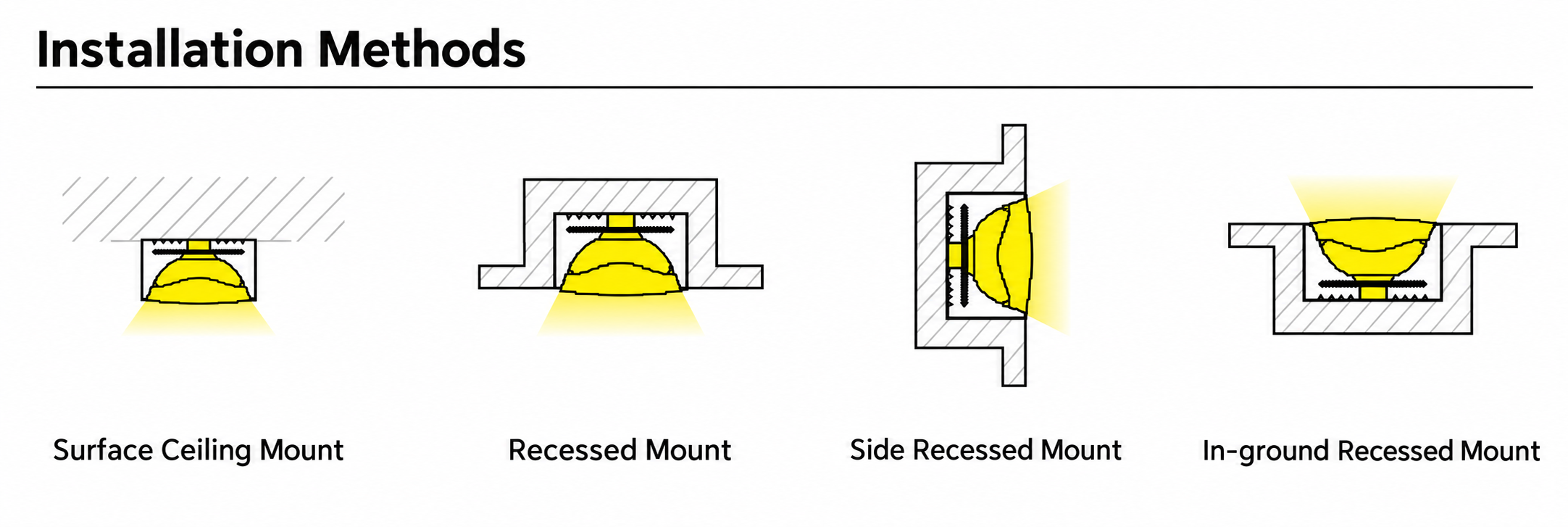GD-NF-0610-F Accessories & Installation Methods