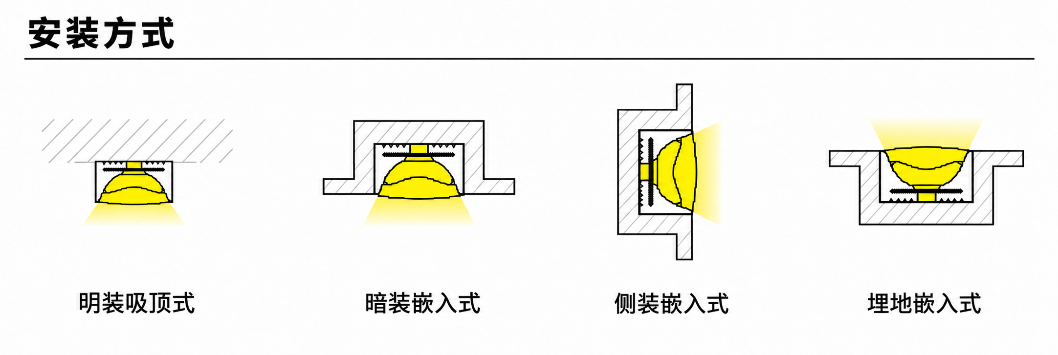 GD-NF-0610-F 配件与安装方式