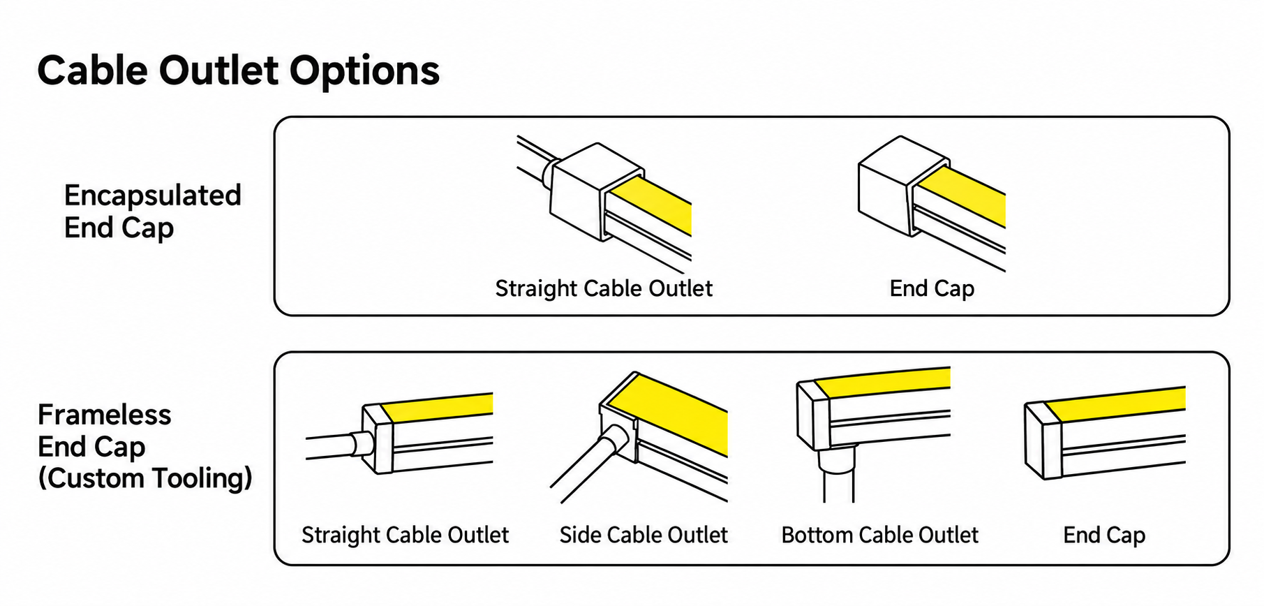 GD-NF-0610-F Cable Outlet Options