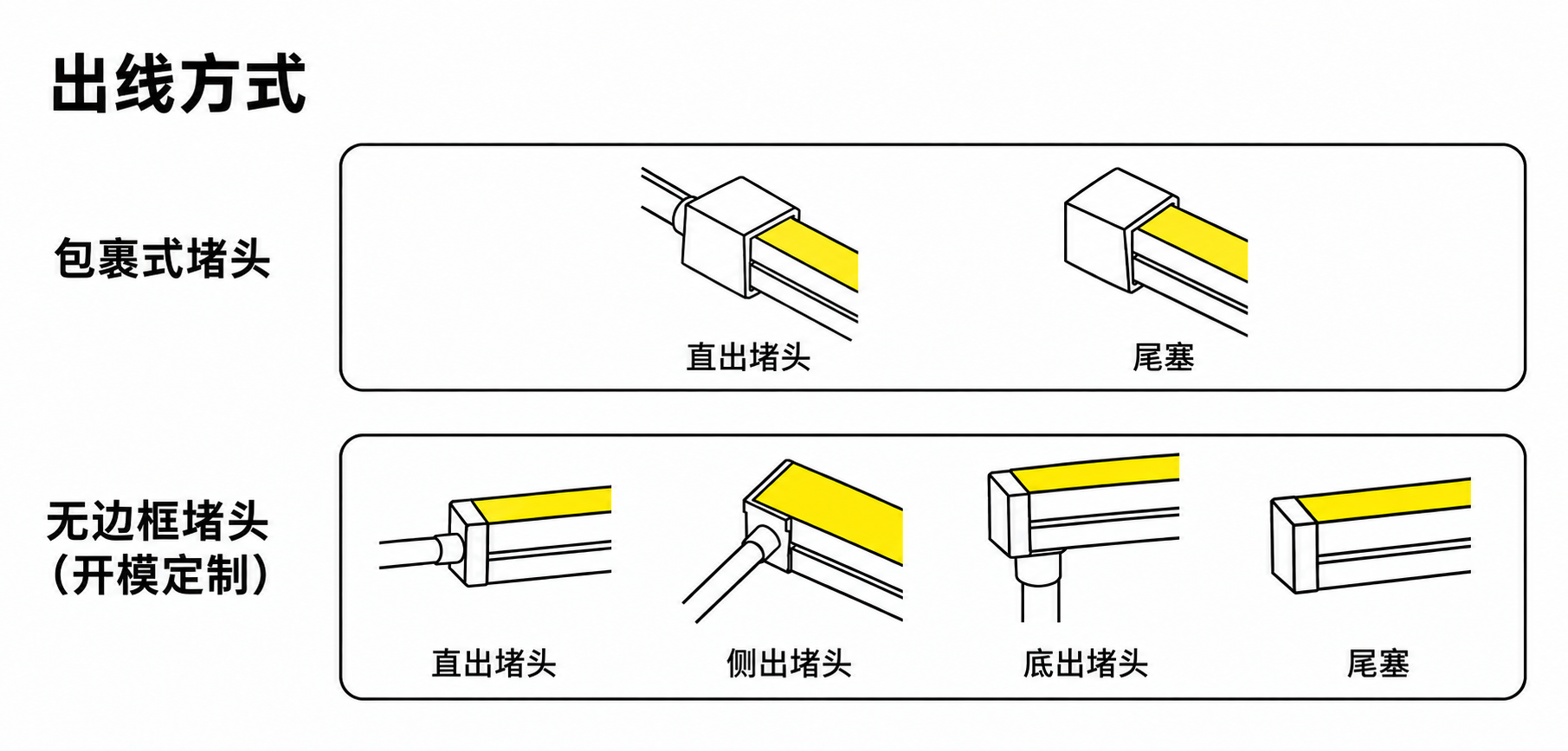 GD-NF-0610-F 出线方式