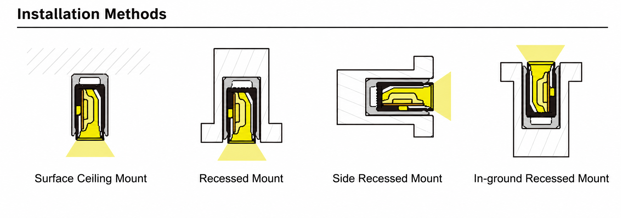 GD-NF-0612-S-BLK Accessories & Installation Methods