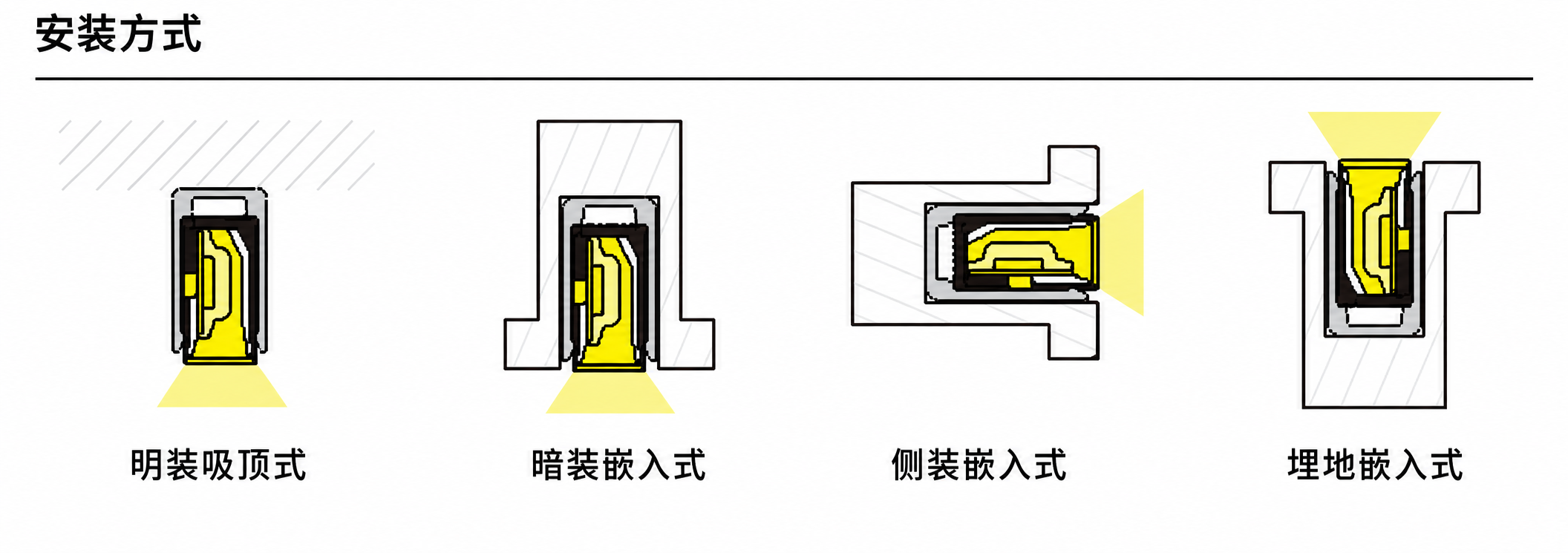 GD-NF-0612-S-BLK 配件与安装方式