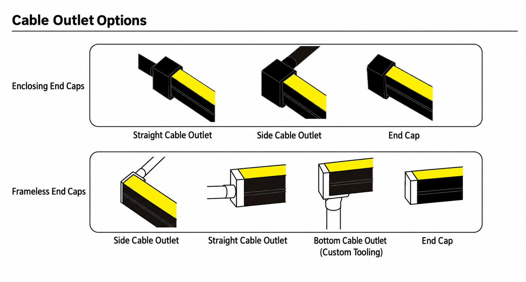 GD-NF-0612-S-BLK Cable Outlet Options