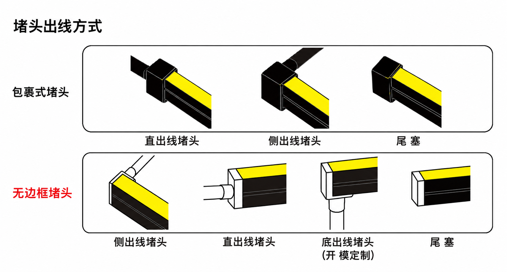GD-NF-0612-S-BLK 出线方式