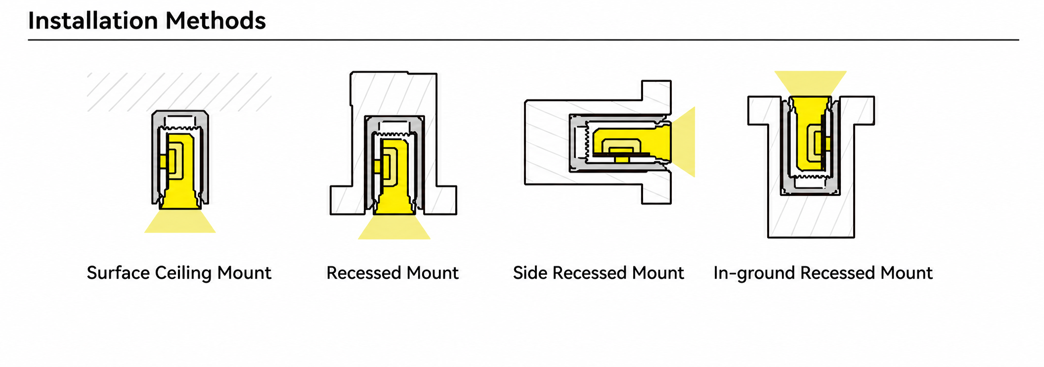 GD-NF-0612-S Accessories & Installation Methods