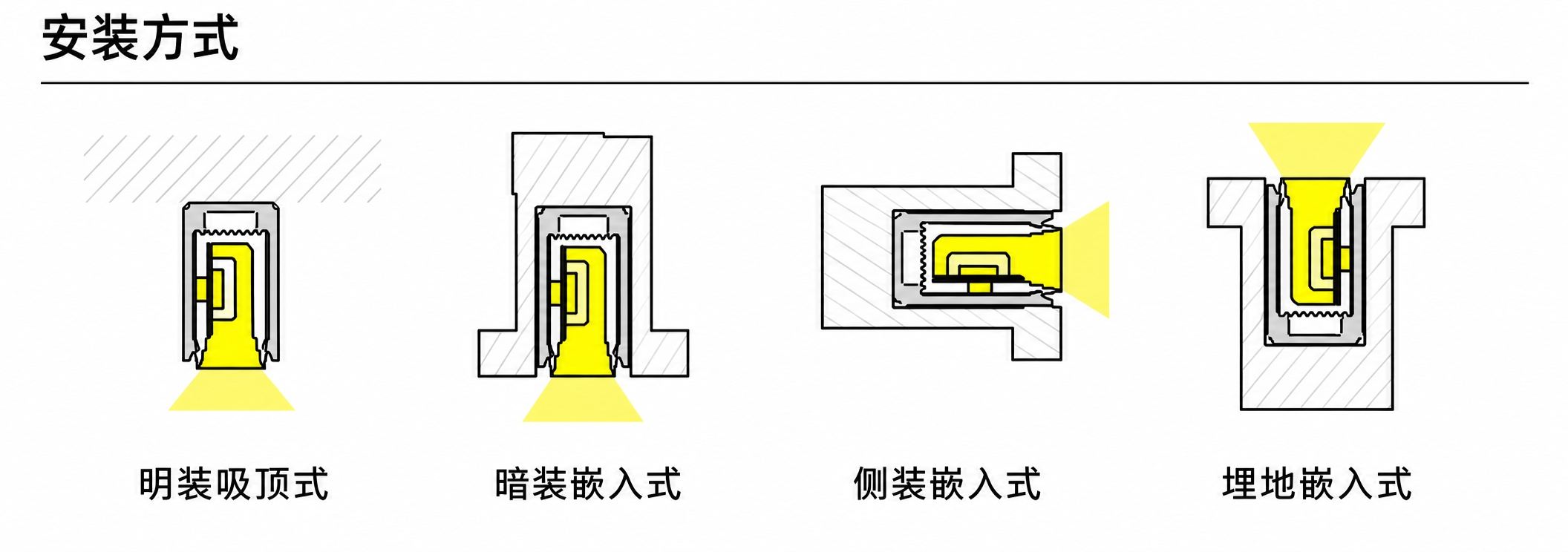 GD-NF-0612-S 配件与安装方式
