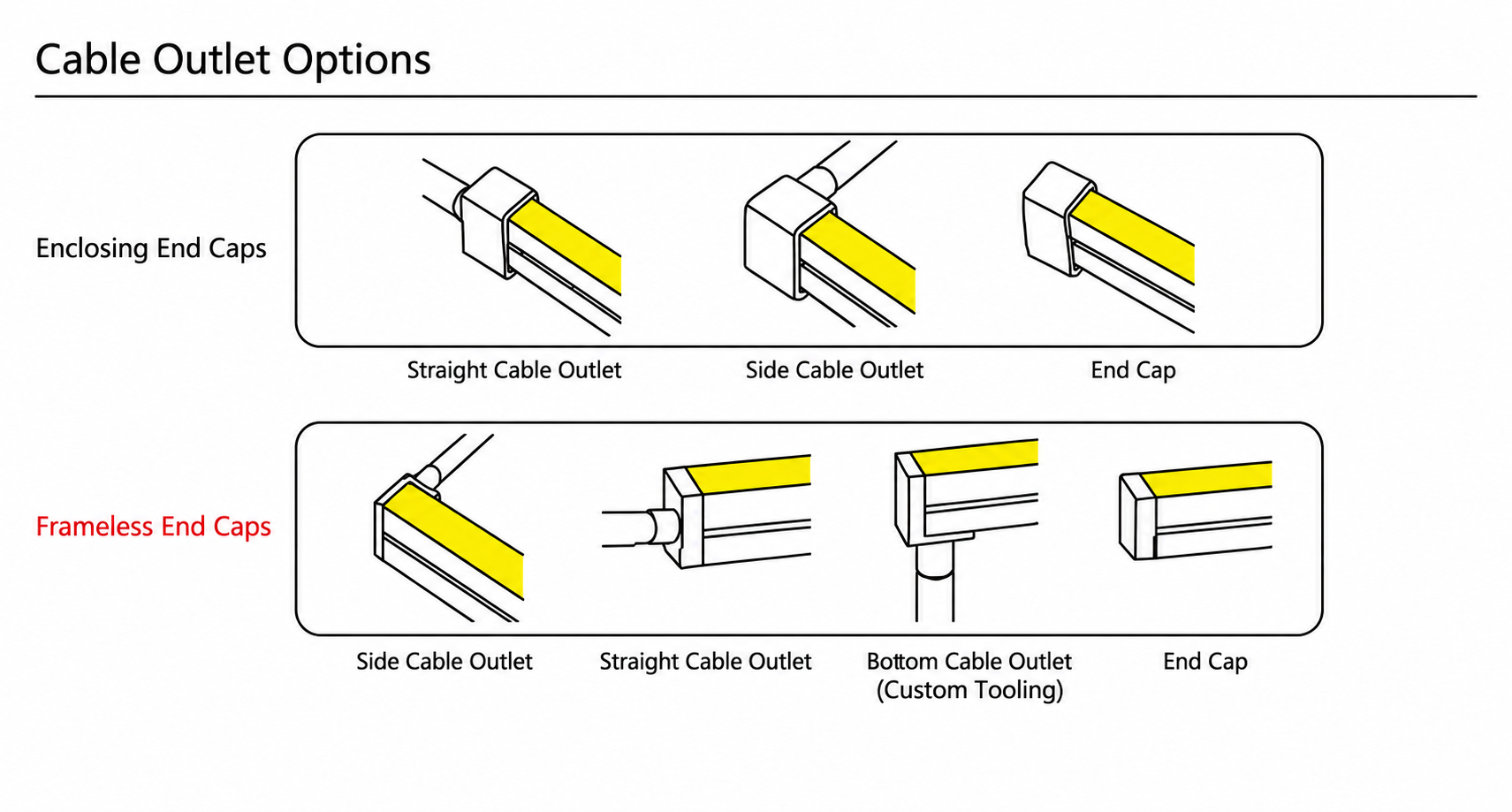 GD-NF-0612-S Cable Outlet Options