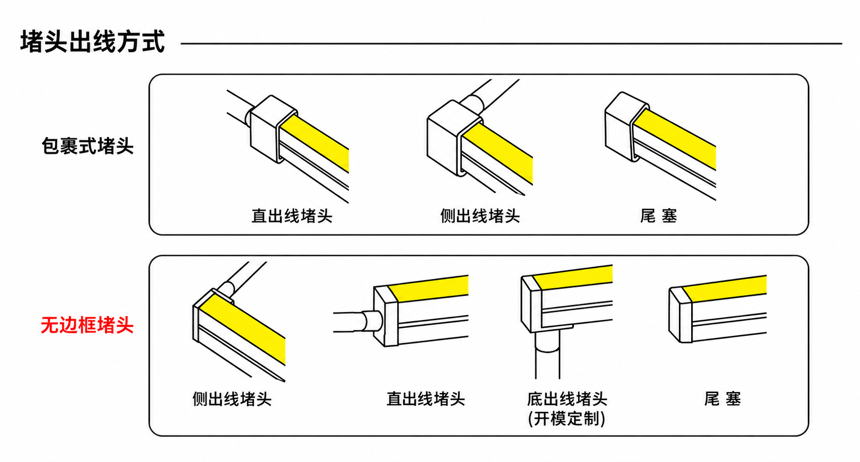 GD-NF-0612-S 出线方式