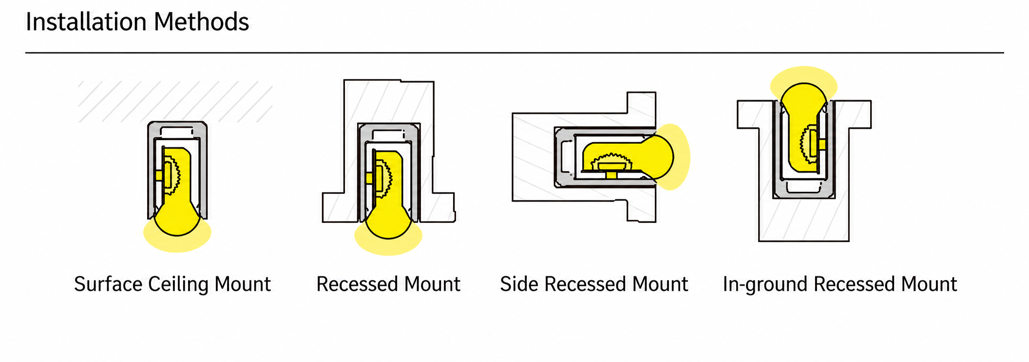 GD-NF-0613-S Accessories & Installation Methods