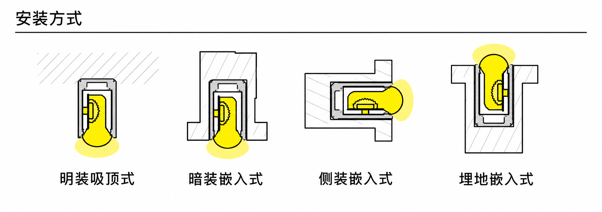 GD-NF-0613-S 配件与安装方式