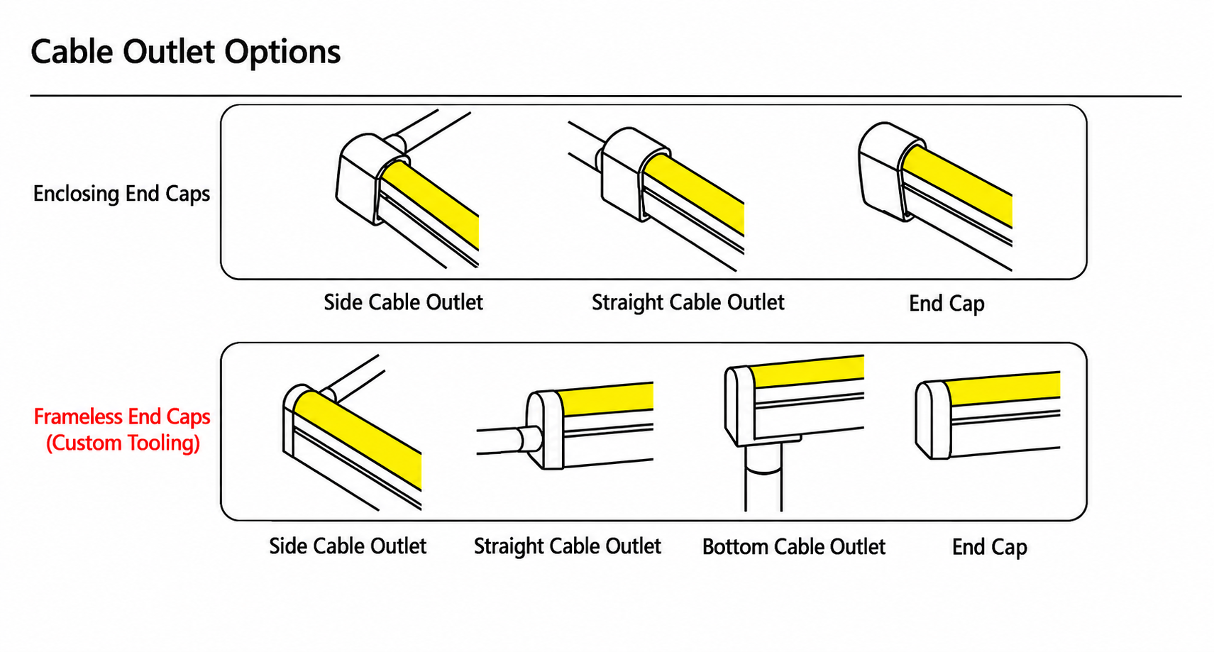 GD-NF-0613-S Cable Outlet Options