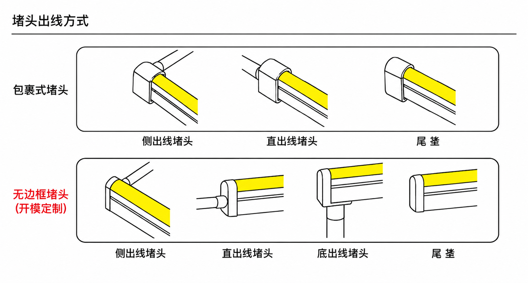 GD-NF-0613-S 出线方式