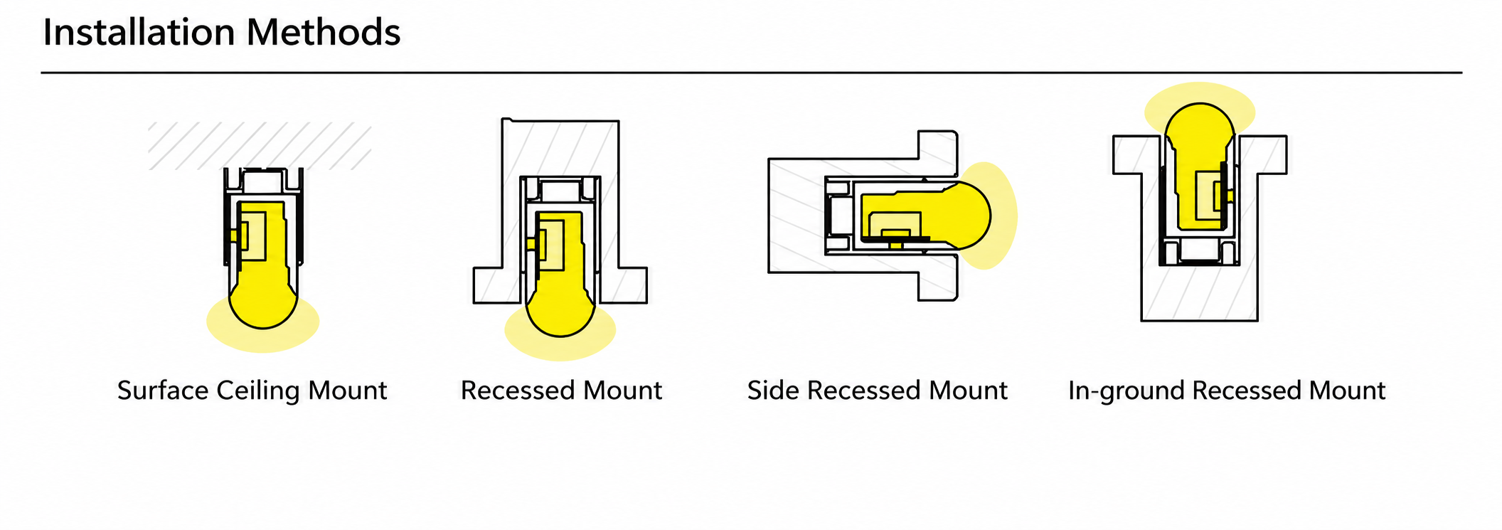 GD-NF-0816-S-20M Accessories & Installation Methods