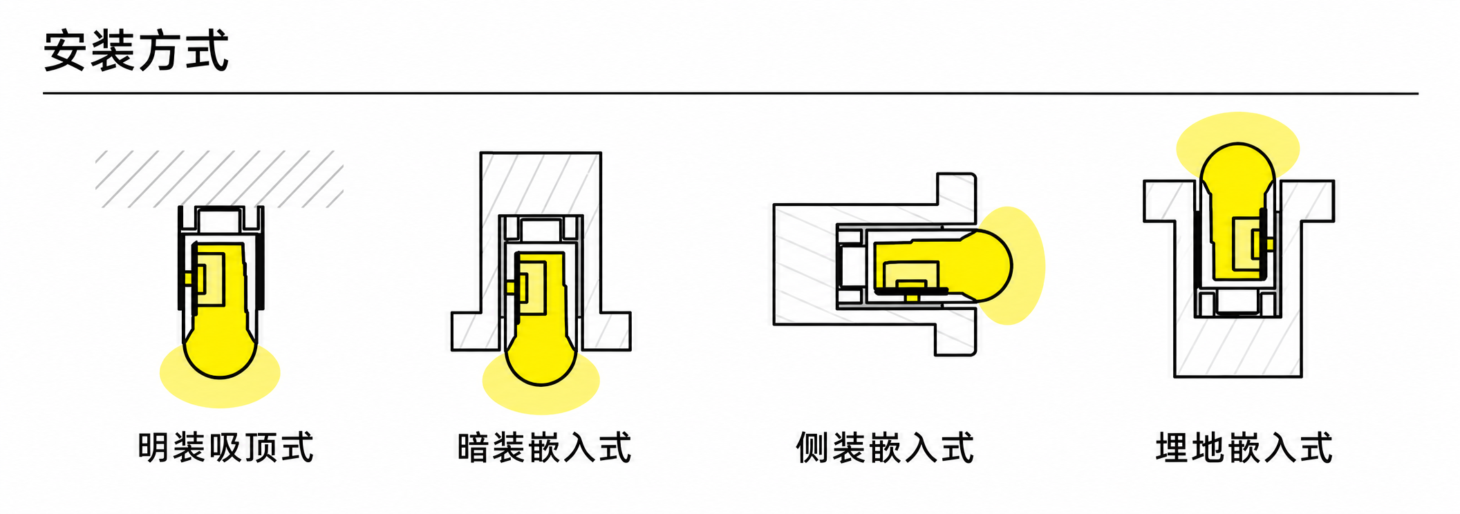 GD-NF-0816-S-20M 配件与安装方式