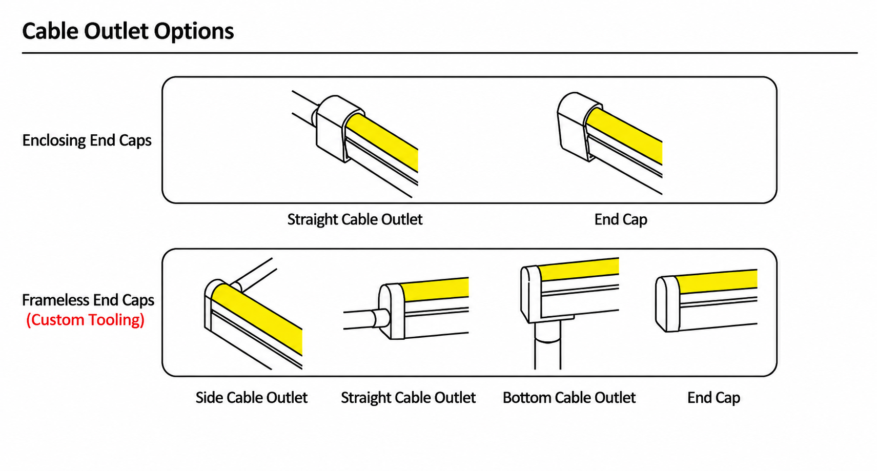 GD-NF-0816-S-20M Cable Outlet Options