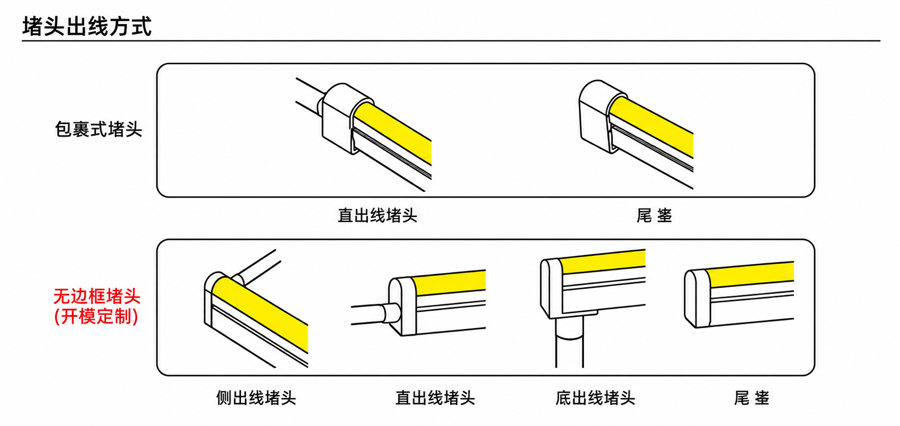 GD-NF-0816-S-20M 出线方式