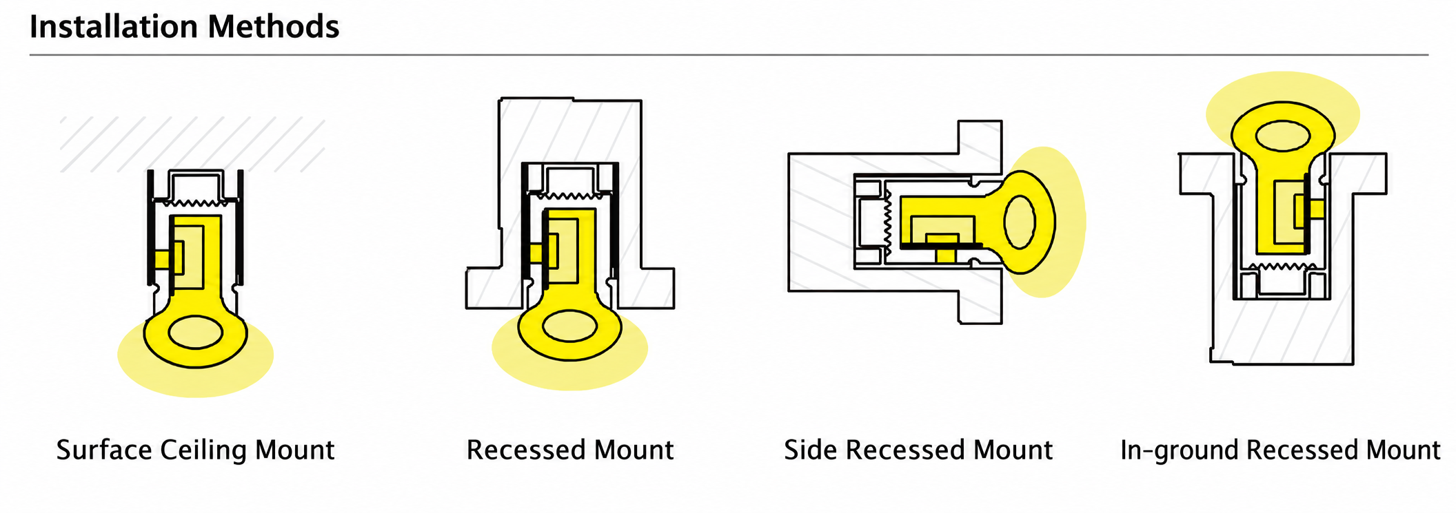 GD-NF-0817-S Accessories & Installation Methods
