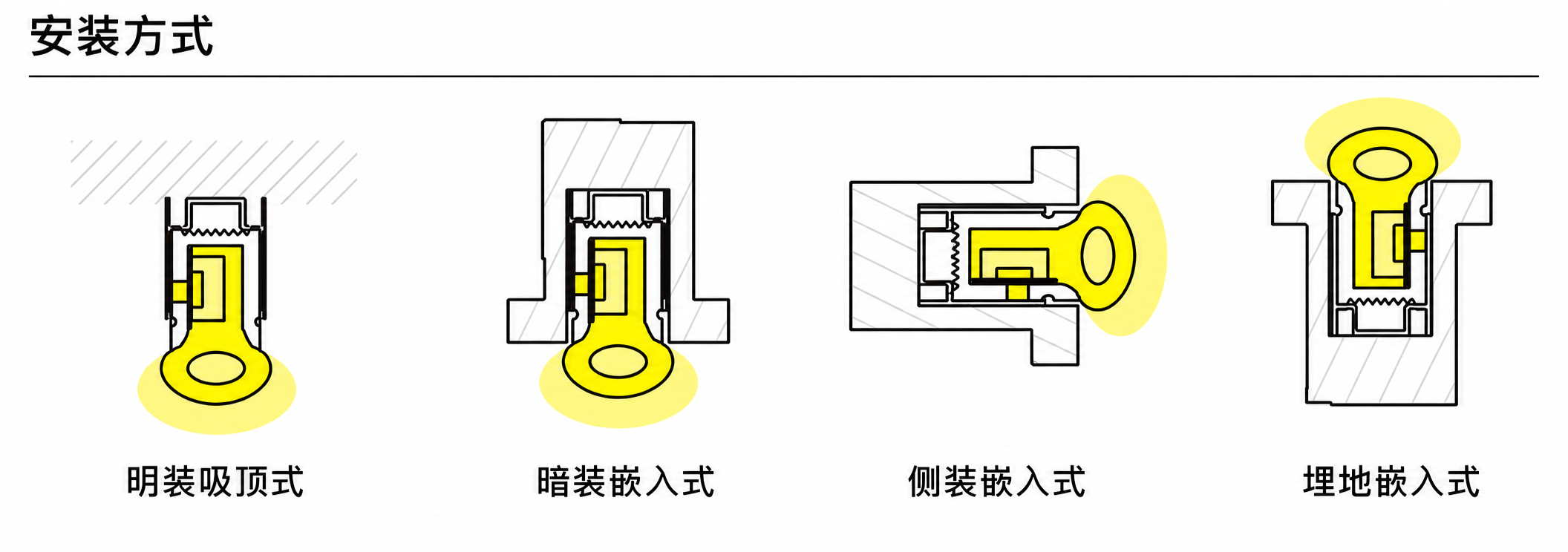 GD-NF-0817-S 配件与安装方式