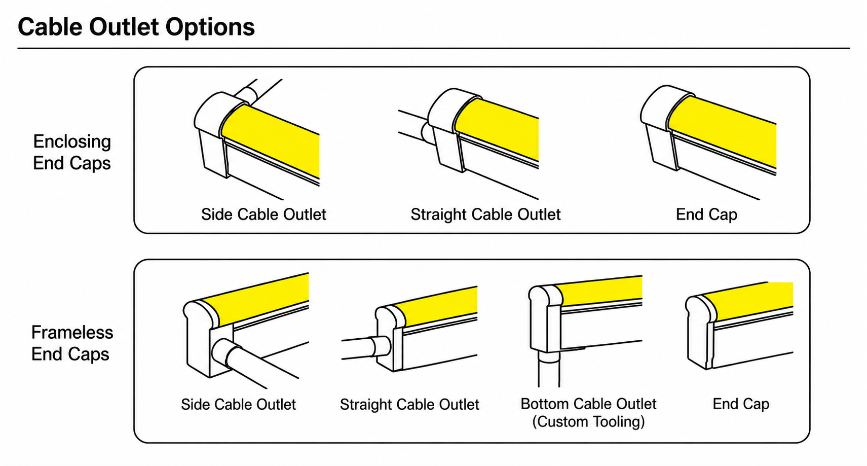GD-NF-0817-S Cable Outlet Options
