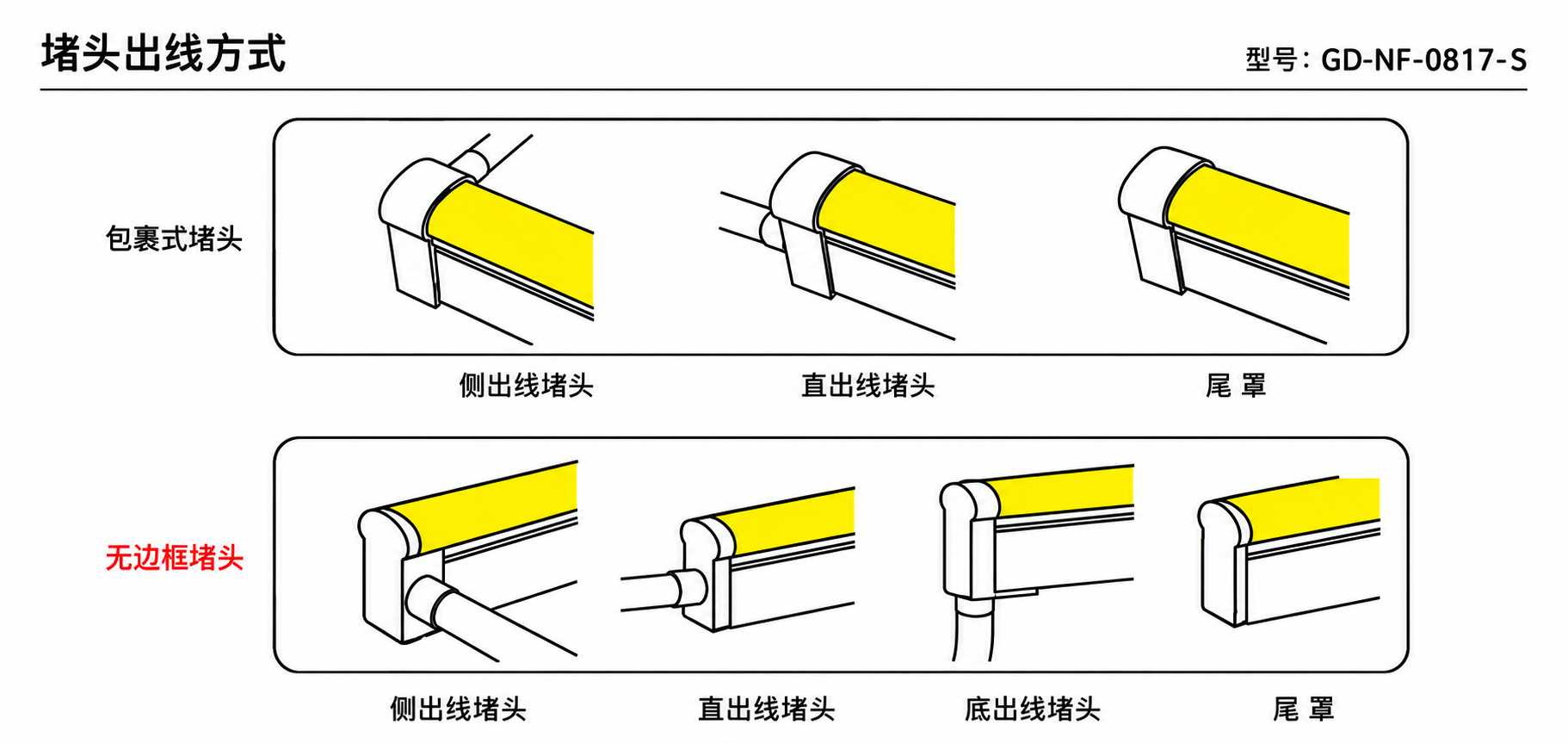 GD-NF-0817-S 出线方式