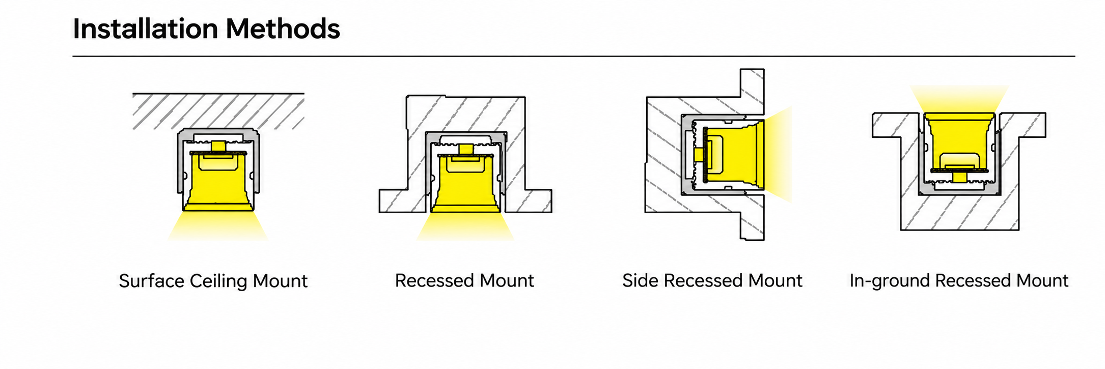 GD-NF-1010-F-20M Accessories & Installation Methods