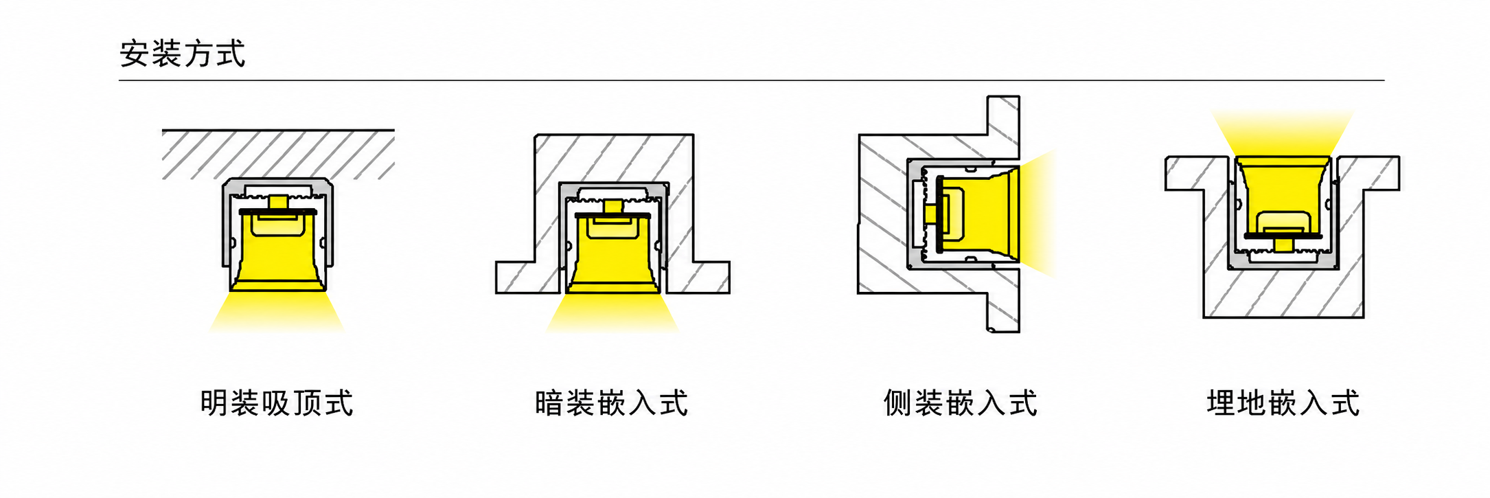 GD-NF-1010-F-20M 配件与安装方式