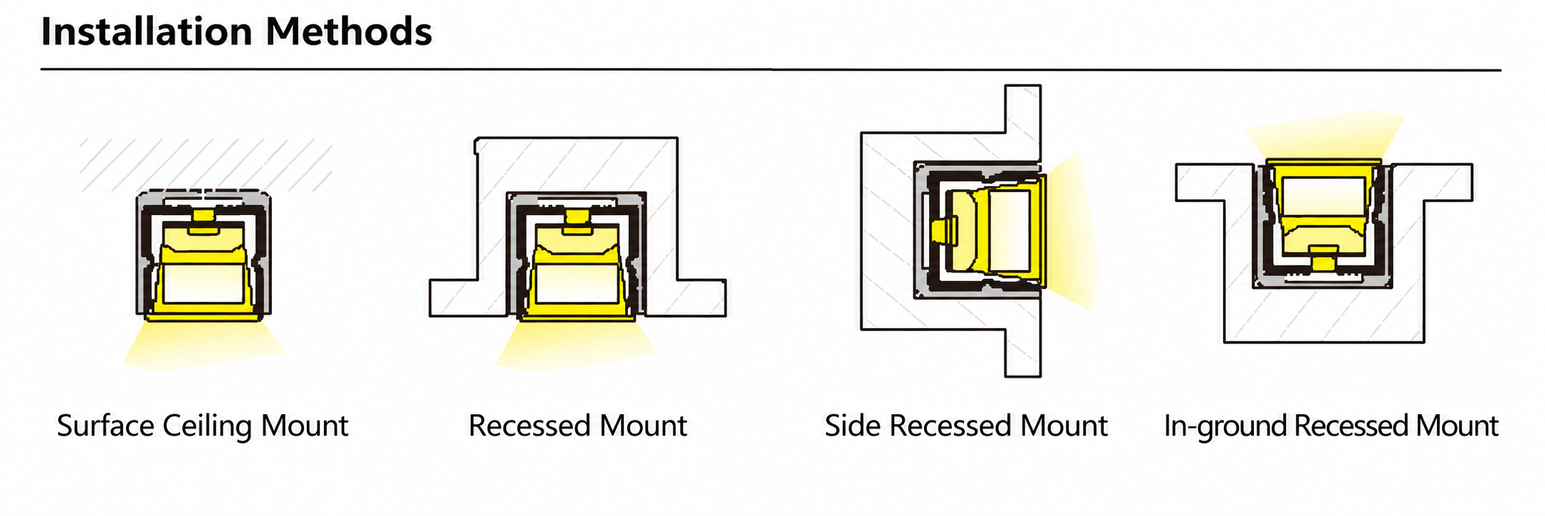 GD-NF-1010-F-BLK Accessories & Installation Methods
