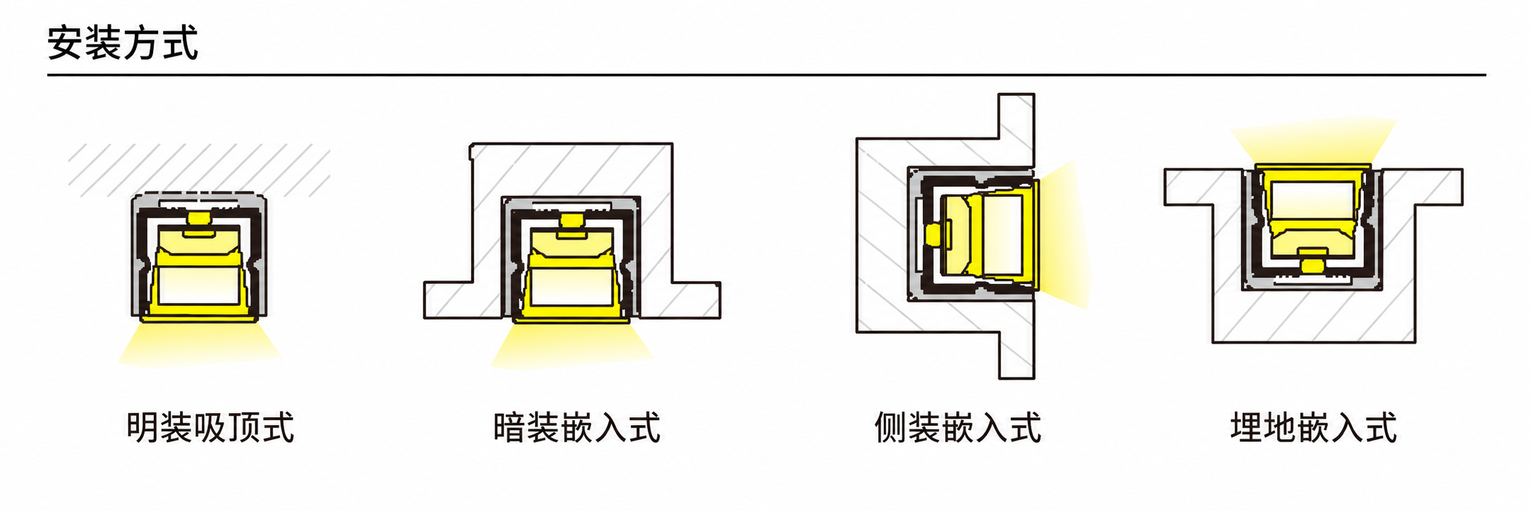 GD-NF-1010-F-BLK 配件与安装方式