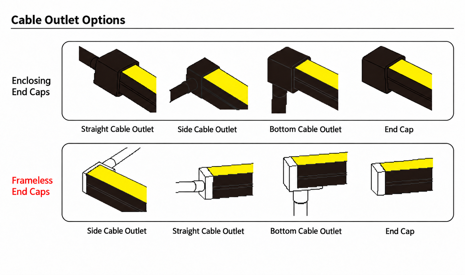 GD-NF-1010-F-BLK Cable Outlet Options