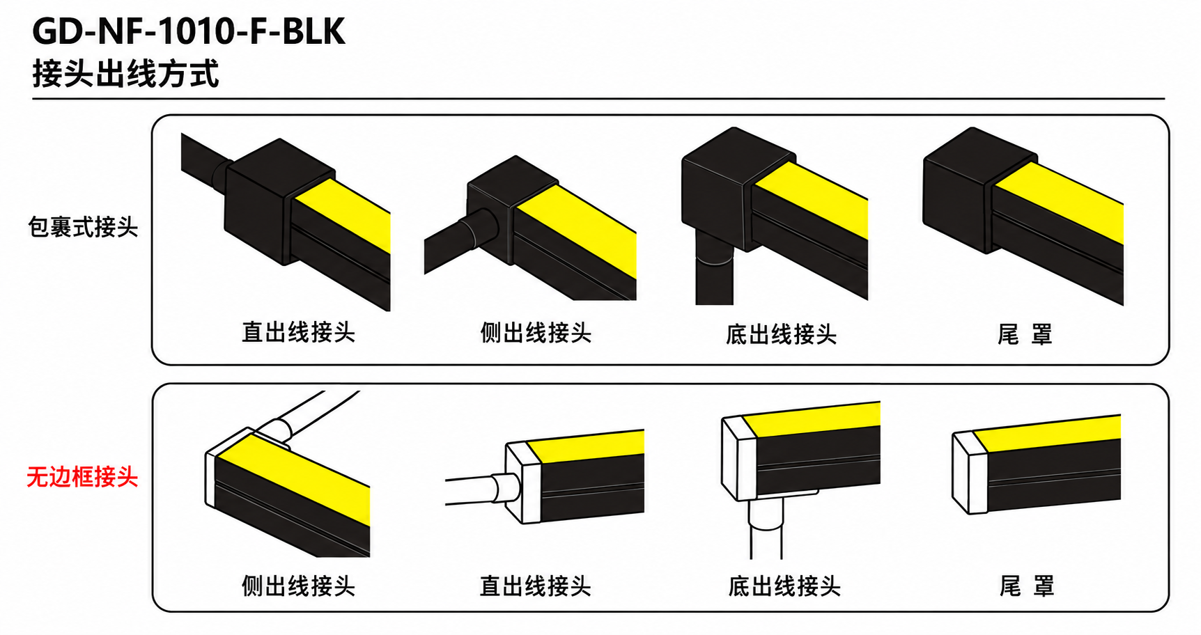 GD-NF-1010-F-BLK 出线方式