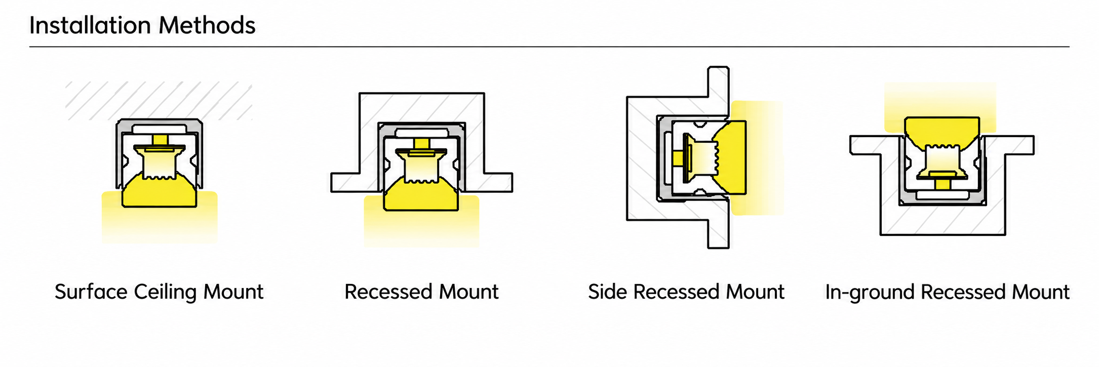 GD-NF-1010-F-DUAL Accessories & Installation Methods