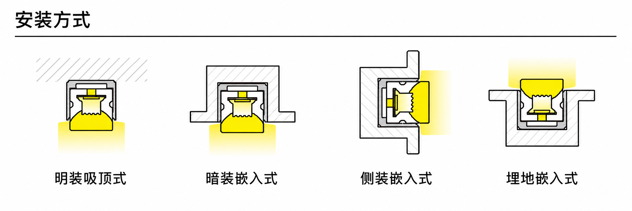 GD-NF-1010-F-DUAL 配件与安装方式