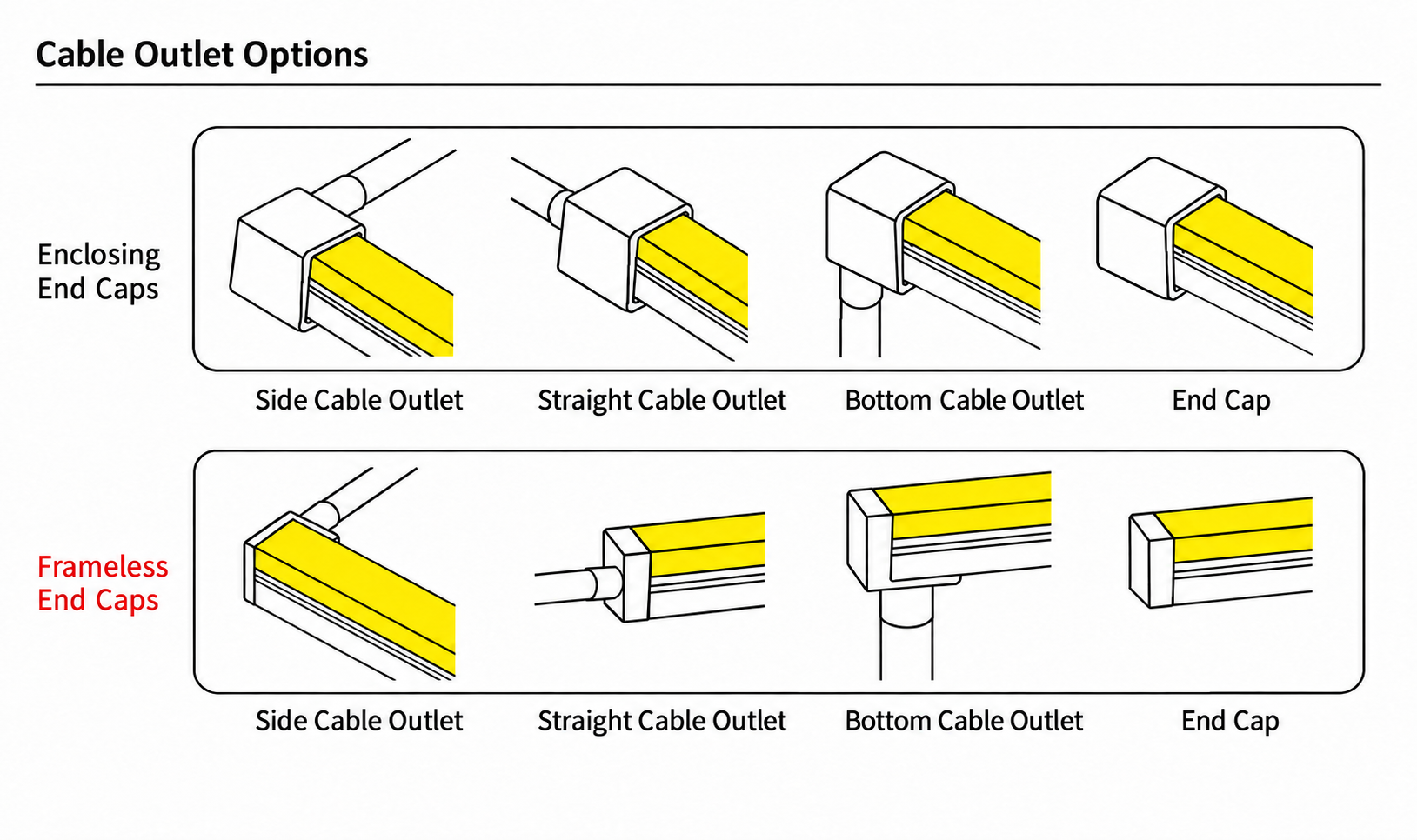 GD-NF-1010-F-DUAL Cable Outlet Options