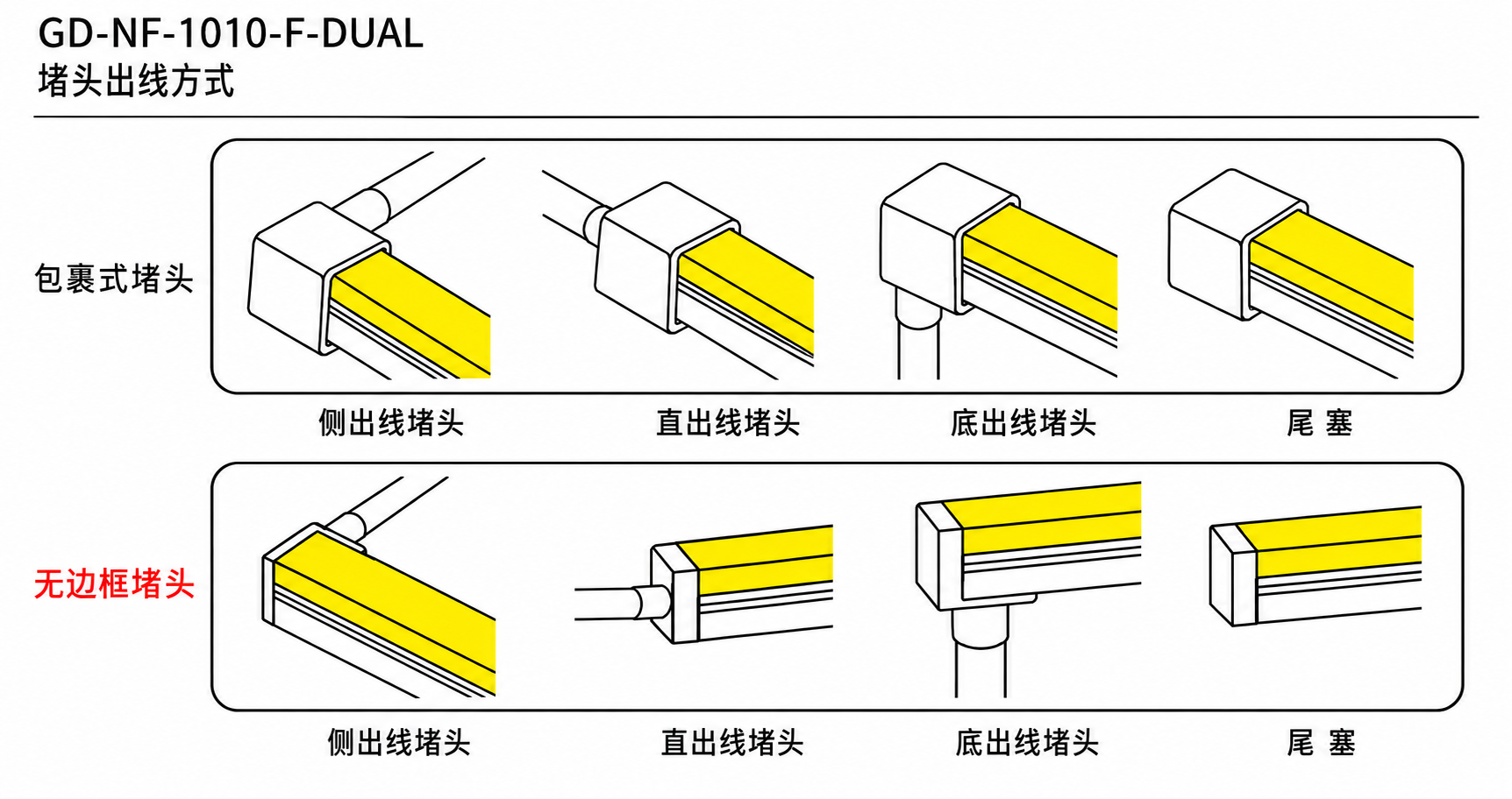 GD-NF-1010-F-DUAL 出线方式