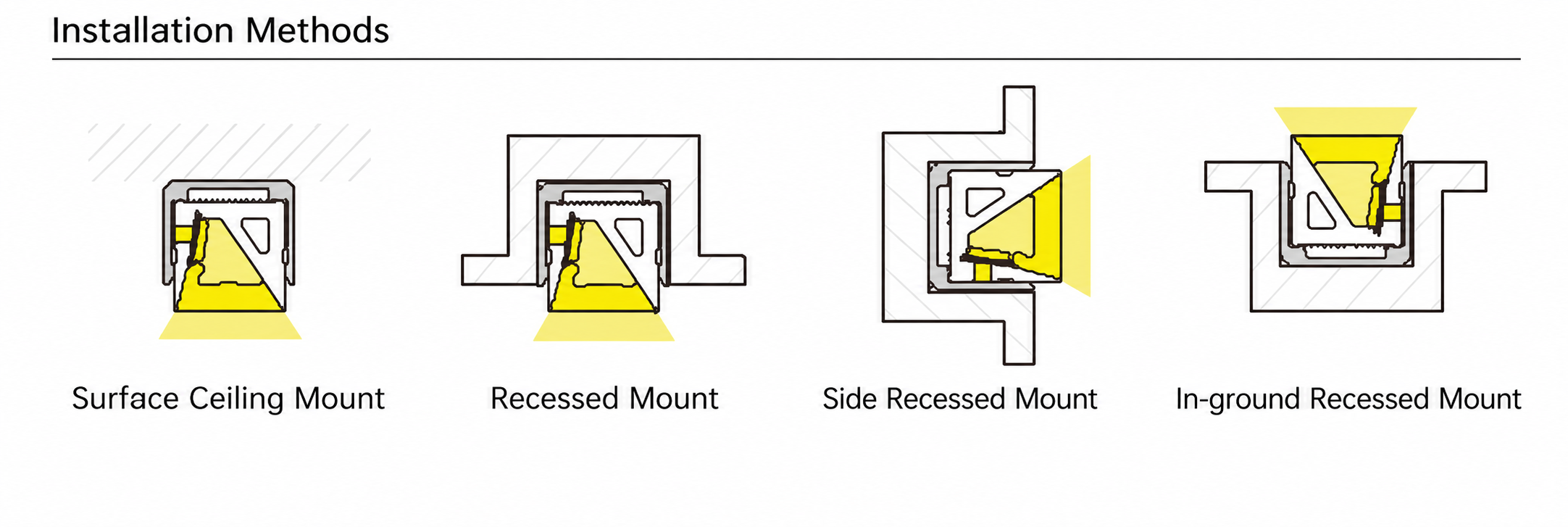 GD-NF-1010-S Accessories & Installation Methods