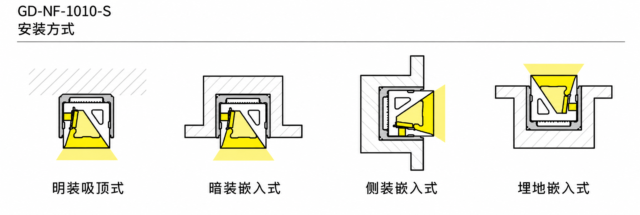 GD-NF-1010-S 配件与安装方式